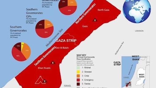 IPC projects that in December 2023-February 2024 the entire population of Gaza will be experiencing crisis-level or worse acute food insecurity.