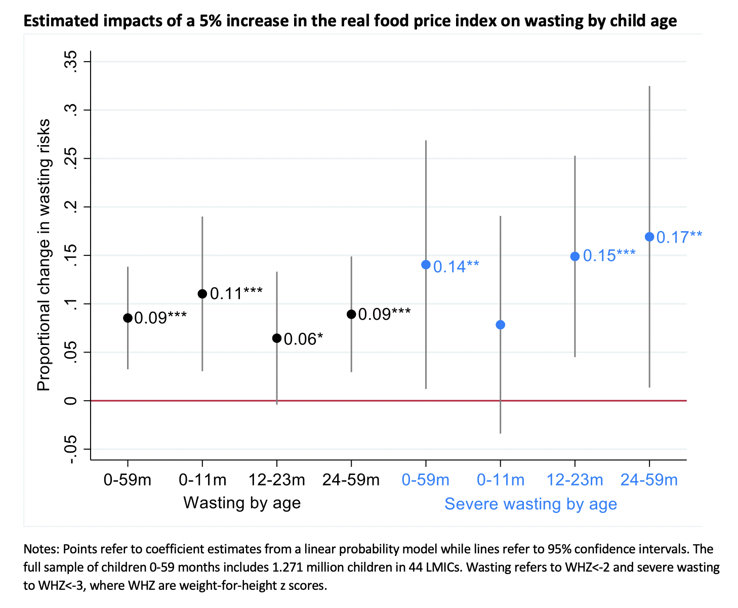 Click here for full screen